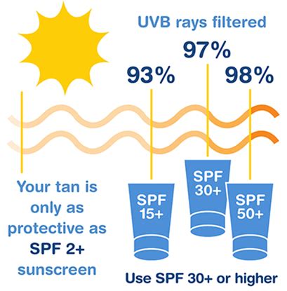 The Missing Link: How Proper SPF Coverage Exposes the Gap in UV Protection